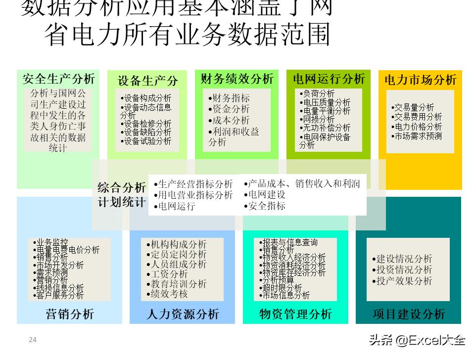 大数据建设需要怎么做（图解大数据建设的基本内容）