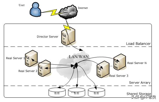 linux网站服务器搭建（怎样正确搭建linux网站服务器）