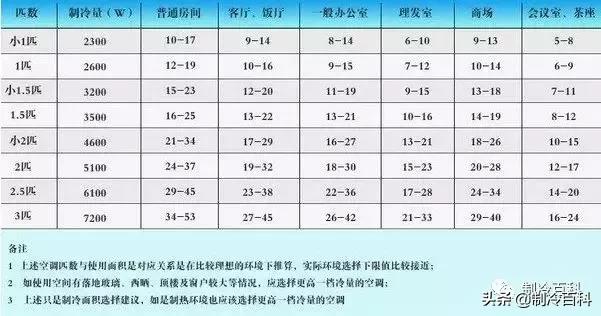 匹空调功率是多少瓦制冷量(空调制冷功率和费用计算）"