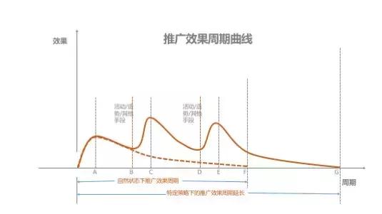 如何做营销推广方案，最全新产品推广方案撰写方法