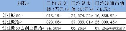 何为创业板，创业板股票的特点介绍