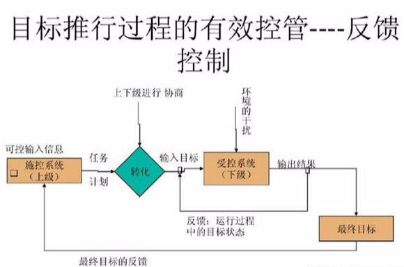 什么是目标管理，目标管理的主要内容