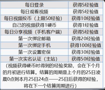 b站用户分析从哪些方面（4大方面分析b站用户）