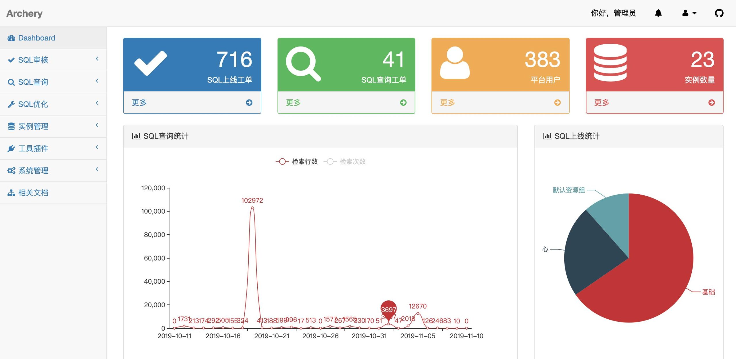 哇，这几款MySQL工具，也太好用了叭