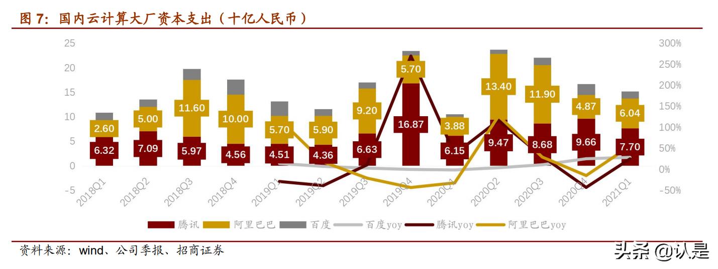 云计算产业链细分（详解云计算四层架构）