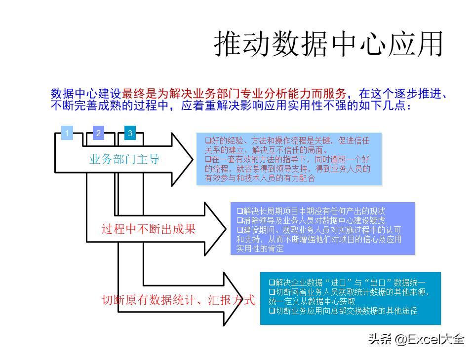 大数据建设需要怎么做（图解大数据建设的基本内容）