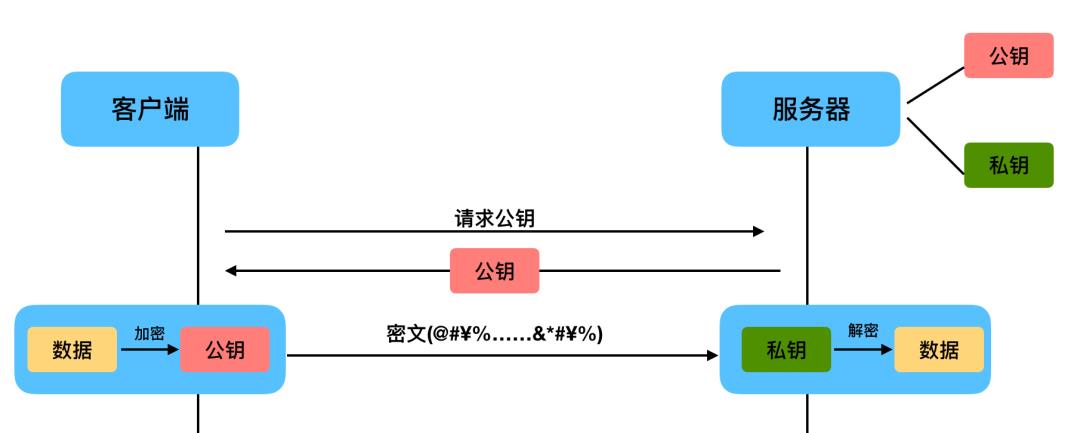 https是什么意思（前缀https和http的区别）