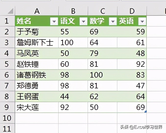 txt格式转换成excel（txt文本转换成表格的方法）