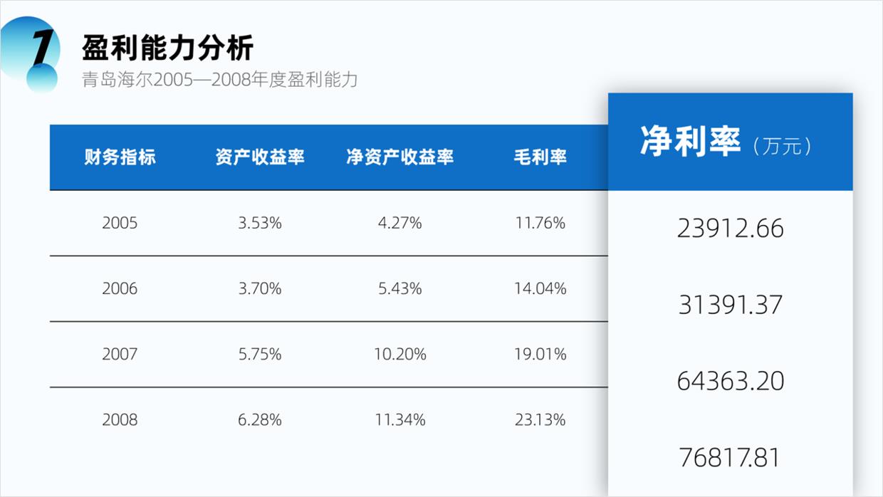 ppt数据展示排版（讲解ppt中数据对比的表现形式）