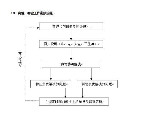 商业运营管理包括哪些内容（史上最全商业运营管理内容）