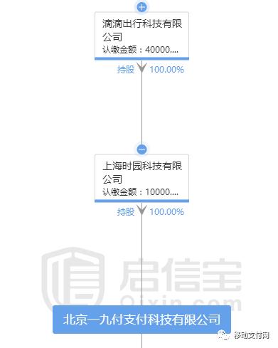 什么是滴滴支付方式，滴滴支付的价值和特点