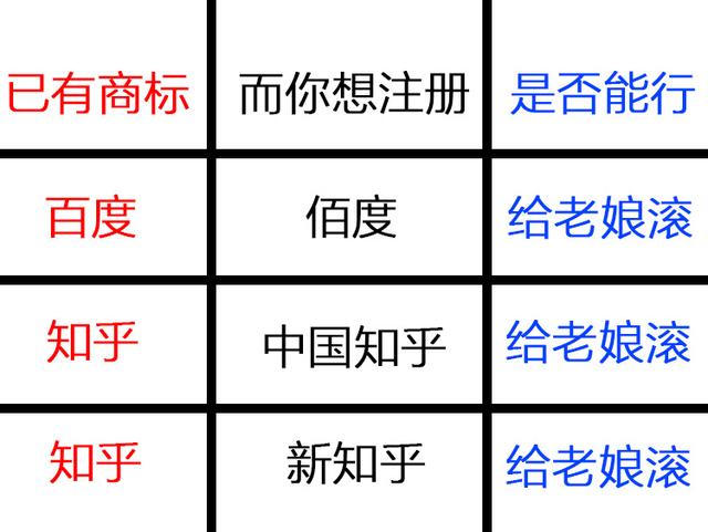 商标注册多长时间能下来，商标注册初审时间介绍