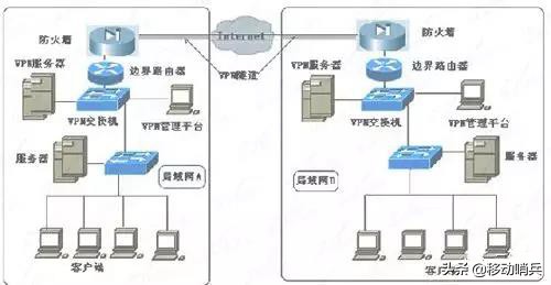 交换机和路由器的正确连接方法（如何连接这两种设备）