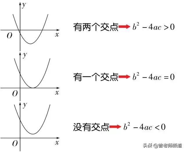 二次抛物线计算公式（双曲线的公式总结）