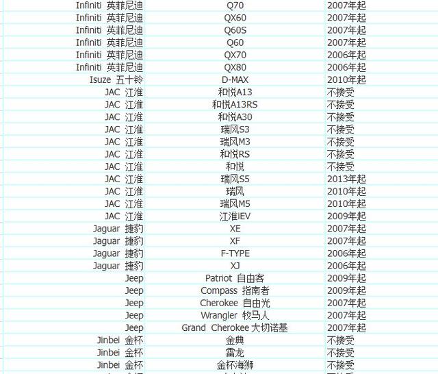 优步司机注册申请教程，注册优步车主需要什么条件