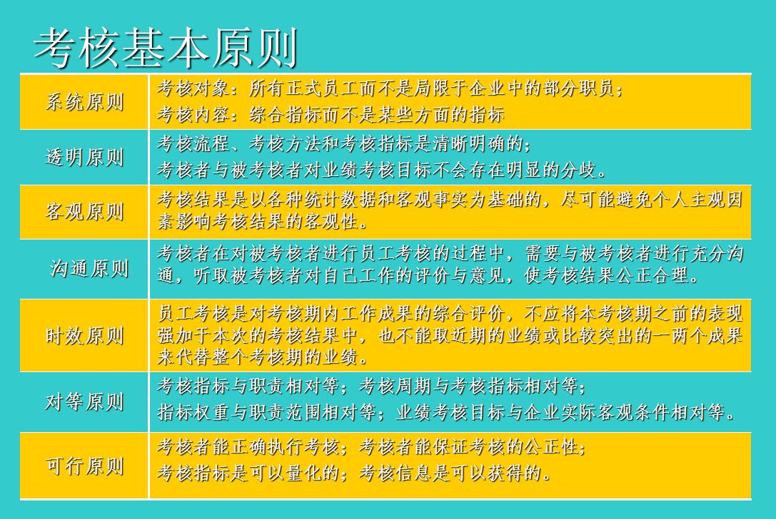 如何考核员工的技能（员工绩效考核实施细则）