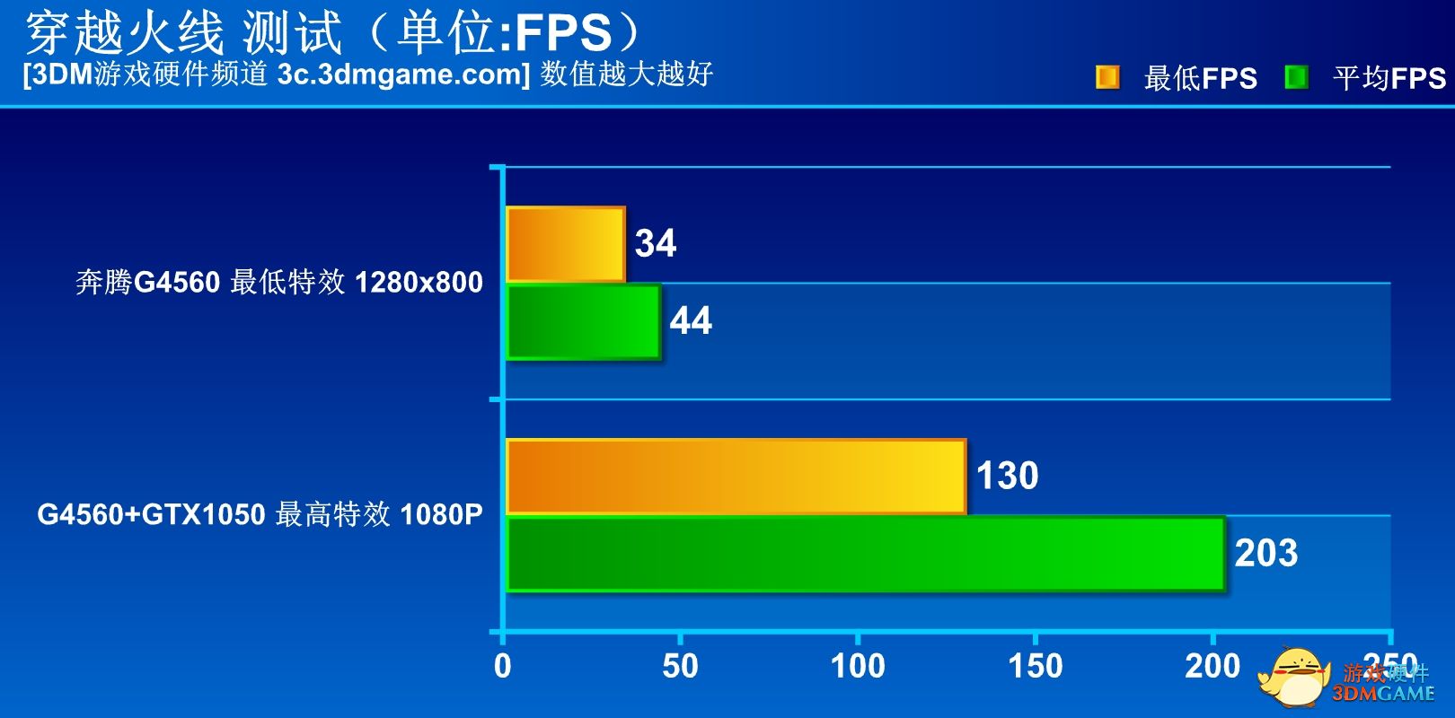 cpug4560能玩什么游戏（硬盘和固态硬盘的区别）