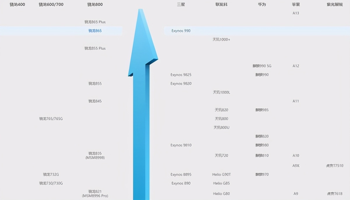 中国智能手机用户研究报告（智能手机的6大优势）