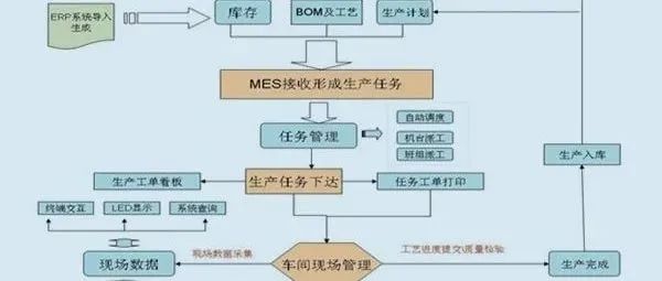 plc通信技术（plc与plc之间的通讯）