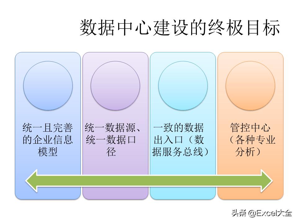 大数据建设需要怎么做（图解大数据建设的基本内容）