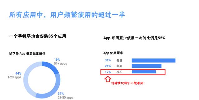 app留存率多少比较合适，社交app用户7日留存率计算公式