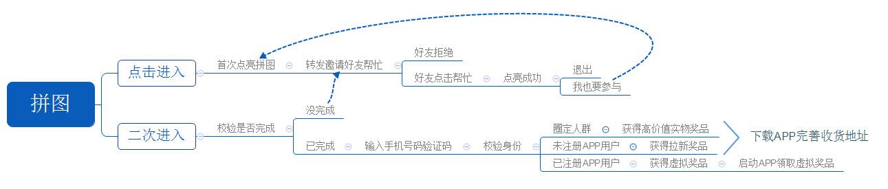 app引流推广的方法（网络活动快速引流的方法）