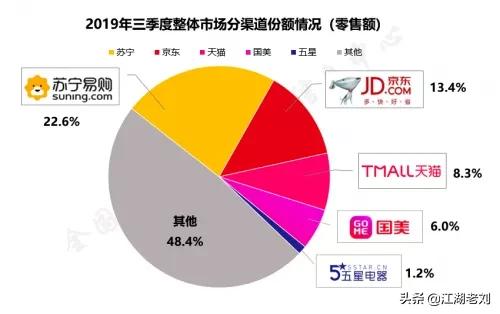 国美怎么样，它能否东山再起