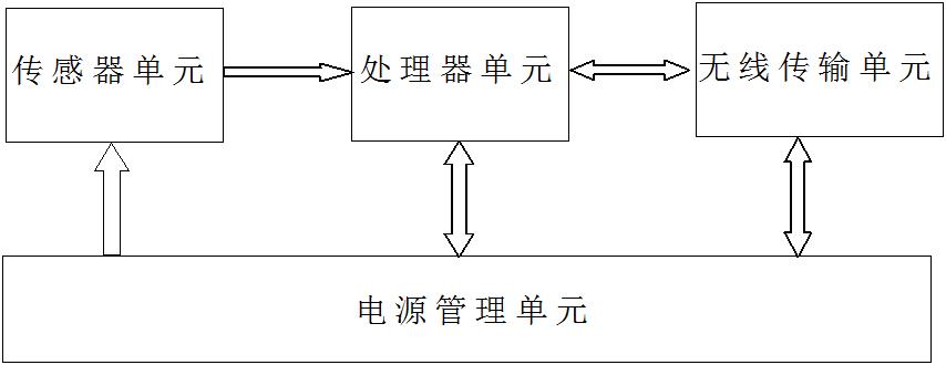 传感器节点由哪四个部分组成（简介传感器节点的基本组成部分）