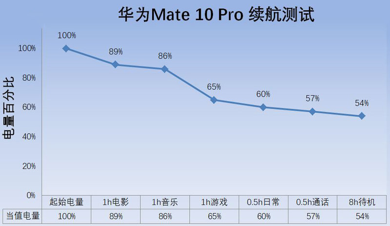 华为mate10pro参数配置（带你全面了解华为Mate 10Pro手机）