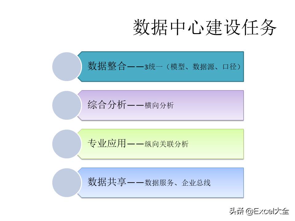 大数据建设需要怎么做（图解大数据建设的基本内容）