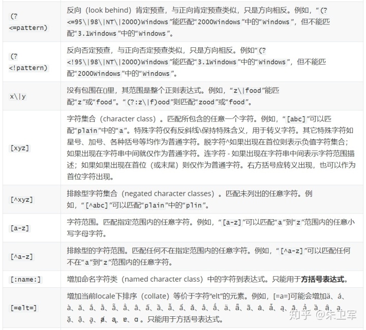 保留两位小数正则表达式（3位整数2位小数的正则）