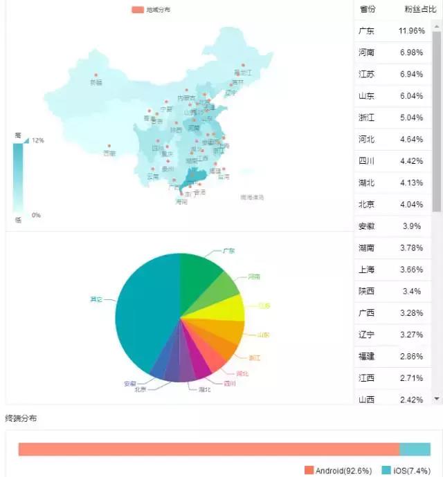 产品用户画像怎么做（4点解读用户画像）