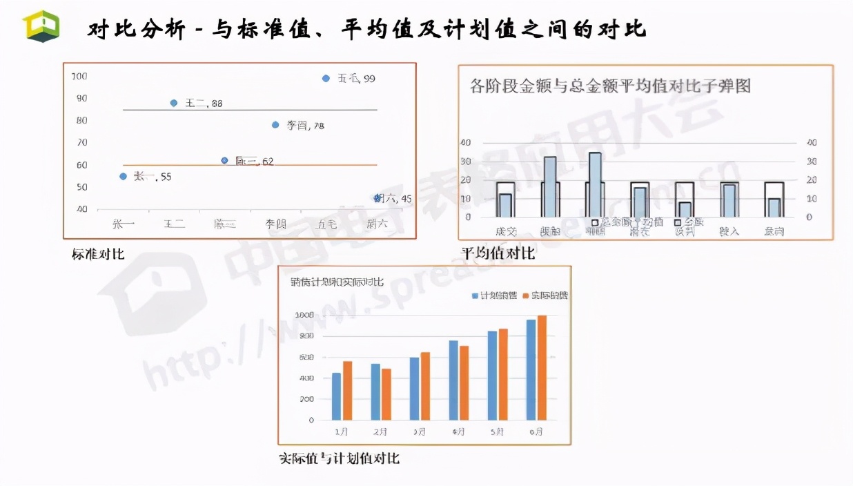 excel环比公式怎么算（数据透视图excel教程）