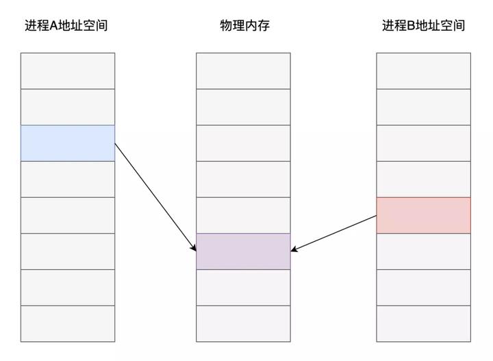 liunx服务器搭建与管理（国内外个人免费云服务器推荐）