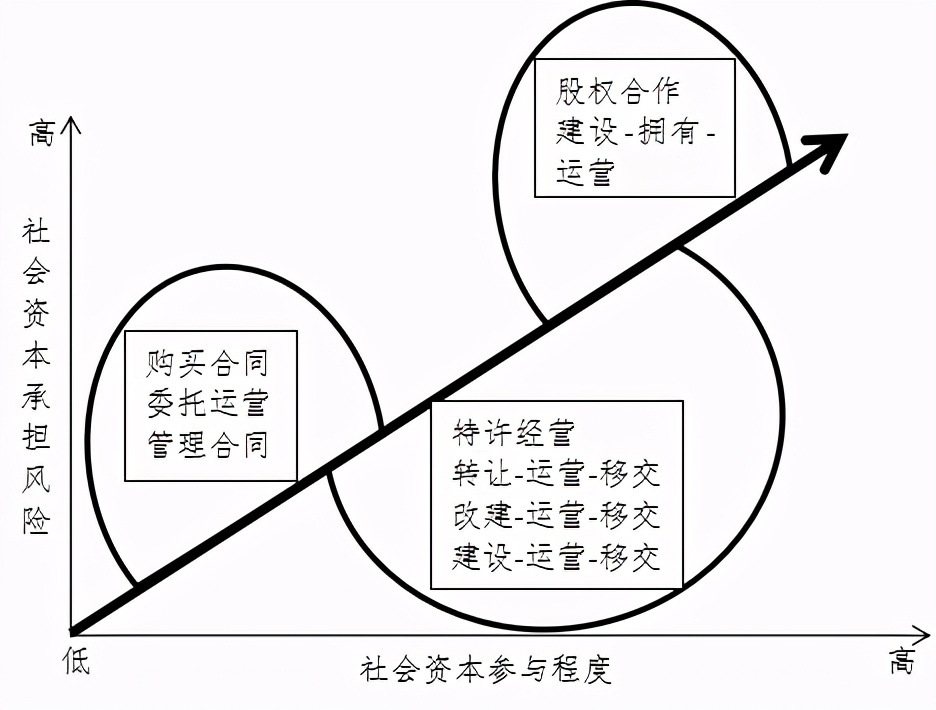 什么是ppp模式项目（深入分析有关ppp模式知识）