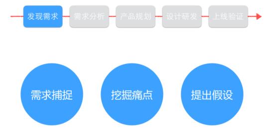 平台产品经理岗位职责是什么（产品经理的工作内容）