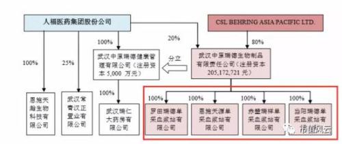 微信卖避孕套年赚百万是真的吗（解密避孕套年赚百万的内幕）