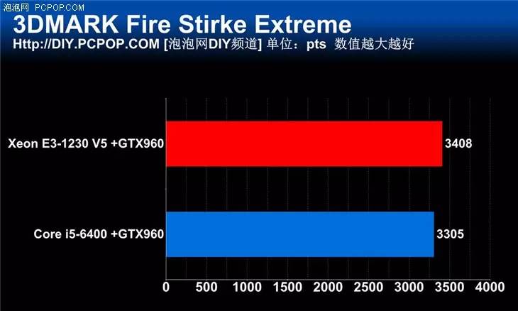 e系列cpu和i系列cpu哪个好（intel处理器性能排名）