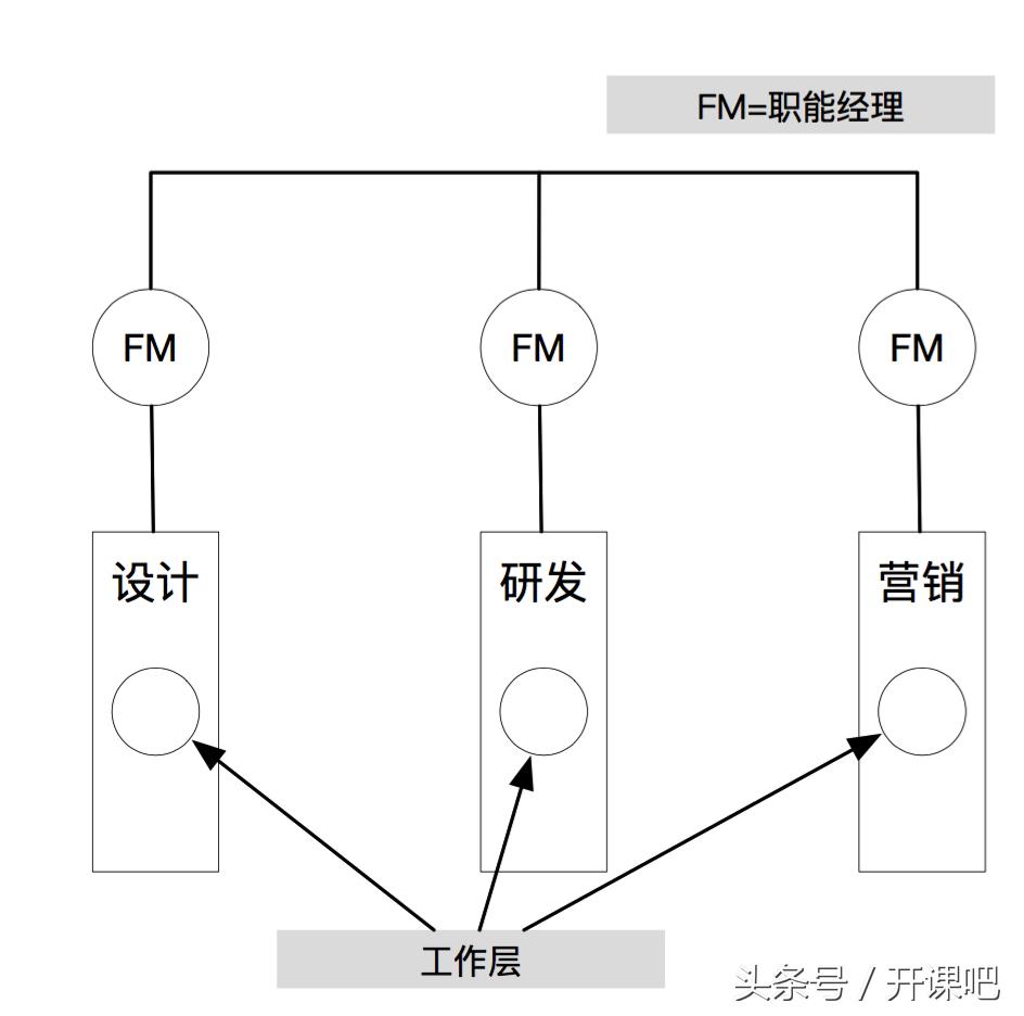 产品总监的职责是什么（总监必备技能及基本职责）