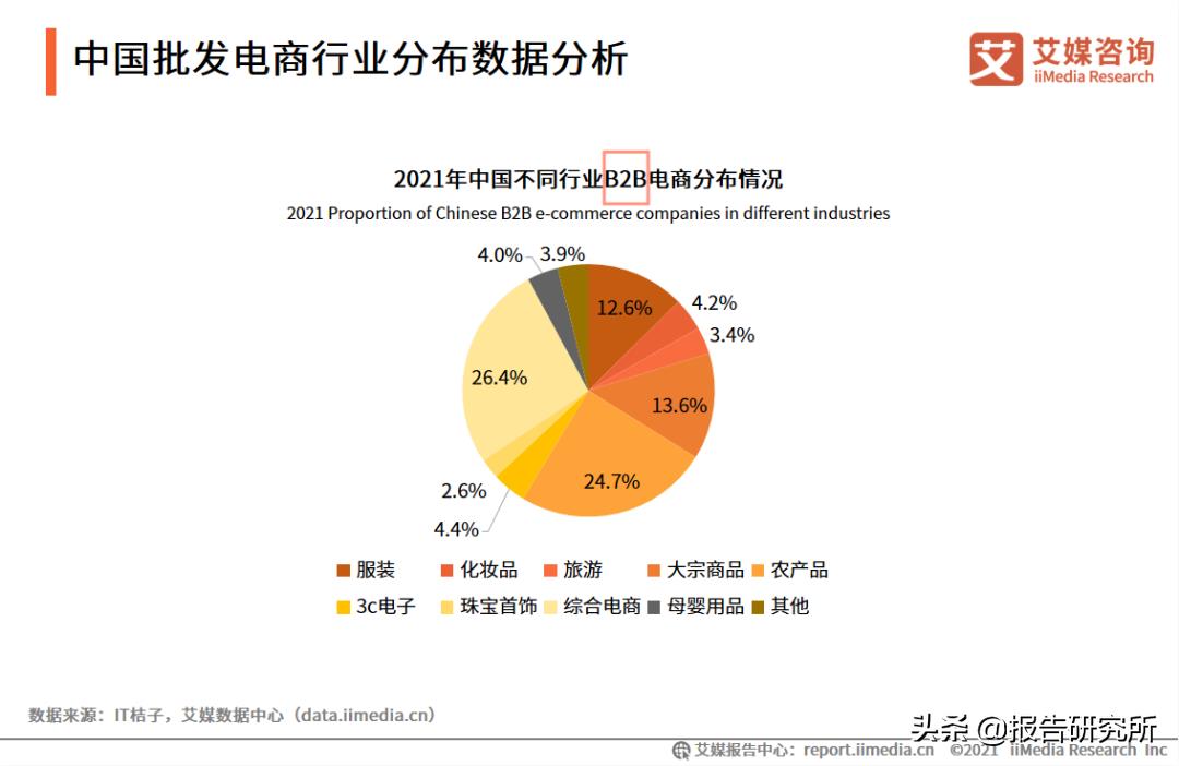 互联网平台商业模式有哪些（详细介绍这4种商业模式）