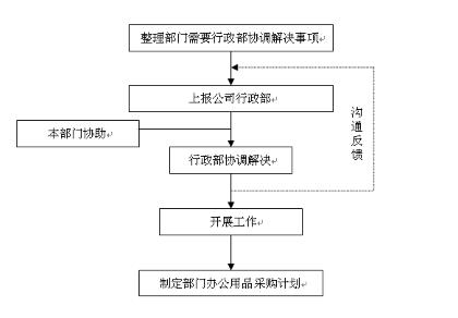 商业运营管理包括哪些内容（史上最全商业运营管理内容）