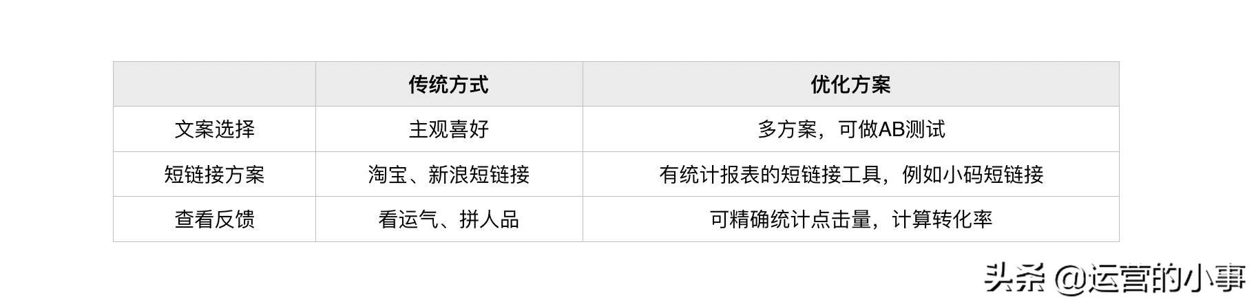 如何做好手机短信营销，短信营销技巧及话术大全