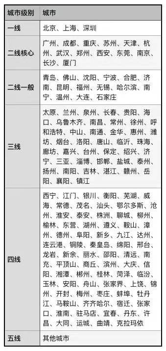 020中产阶级标准一千万（详解2020中产阶级标准财富）"