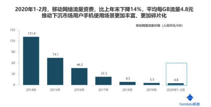 全球互联网趋势报告（浅谈互联网发展现状）