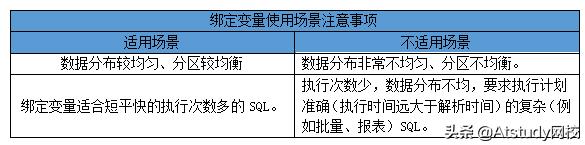 oracle性能调优总结（数据库性能优化方法）