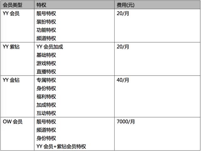 yy是什么，看完你就懂了