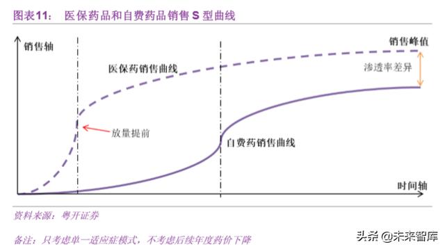 医药营销策略有哪些，最新为医药公司制定营销策略