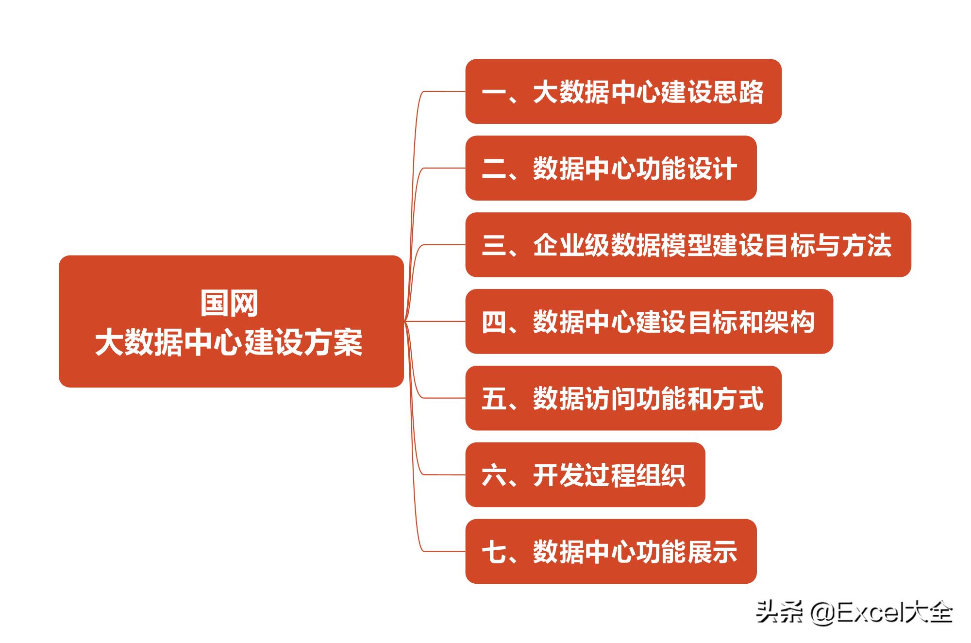 大数据建设需要怎么做（图解大数据建设的基本内容）