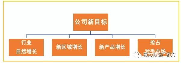 创业策划书格式要求及范文， 5分钟教你创业计划书怎么写