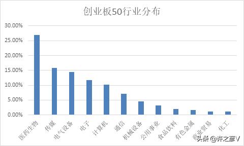 何为创业板，创业板股票的特点介绍